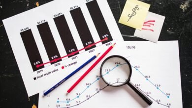 market analysis and predictions